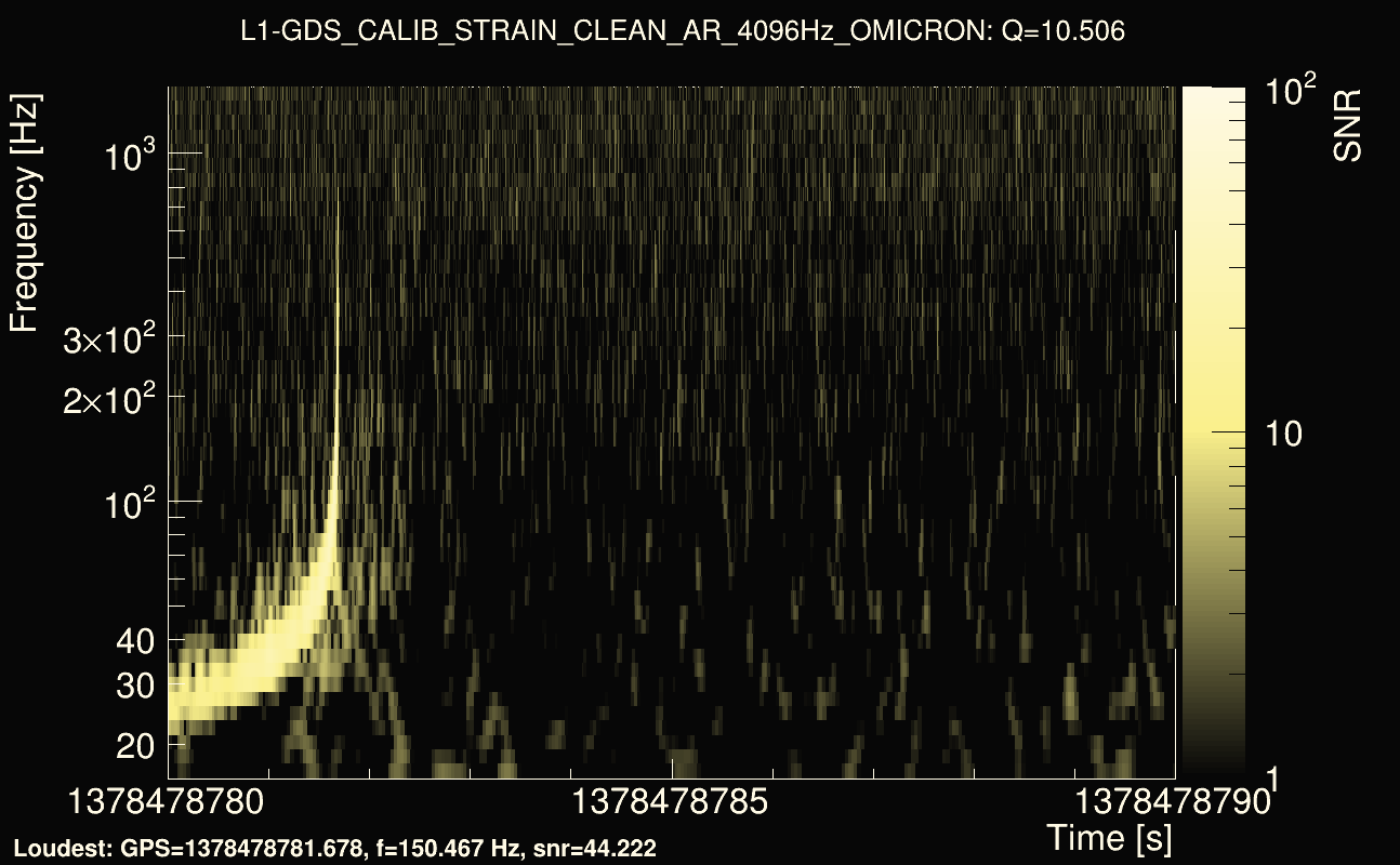 Omicron map Q1, det1, 1378478785