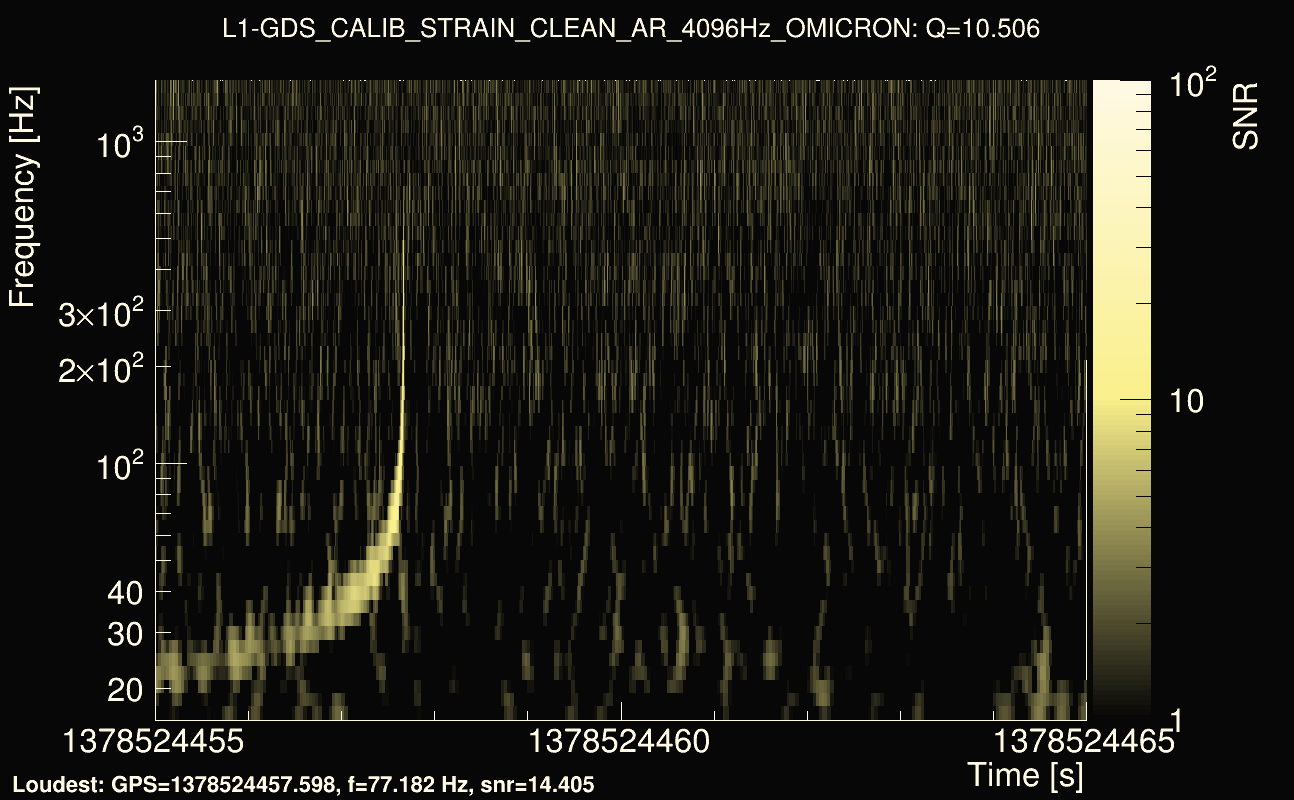 Omicron map Q1, det1, 1378524460