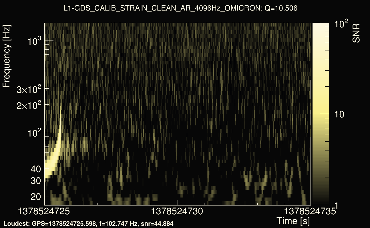 Omicron map Q1, det1, 1378524730