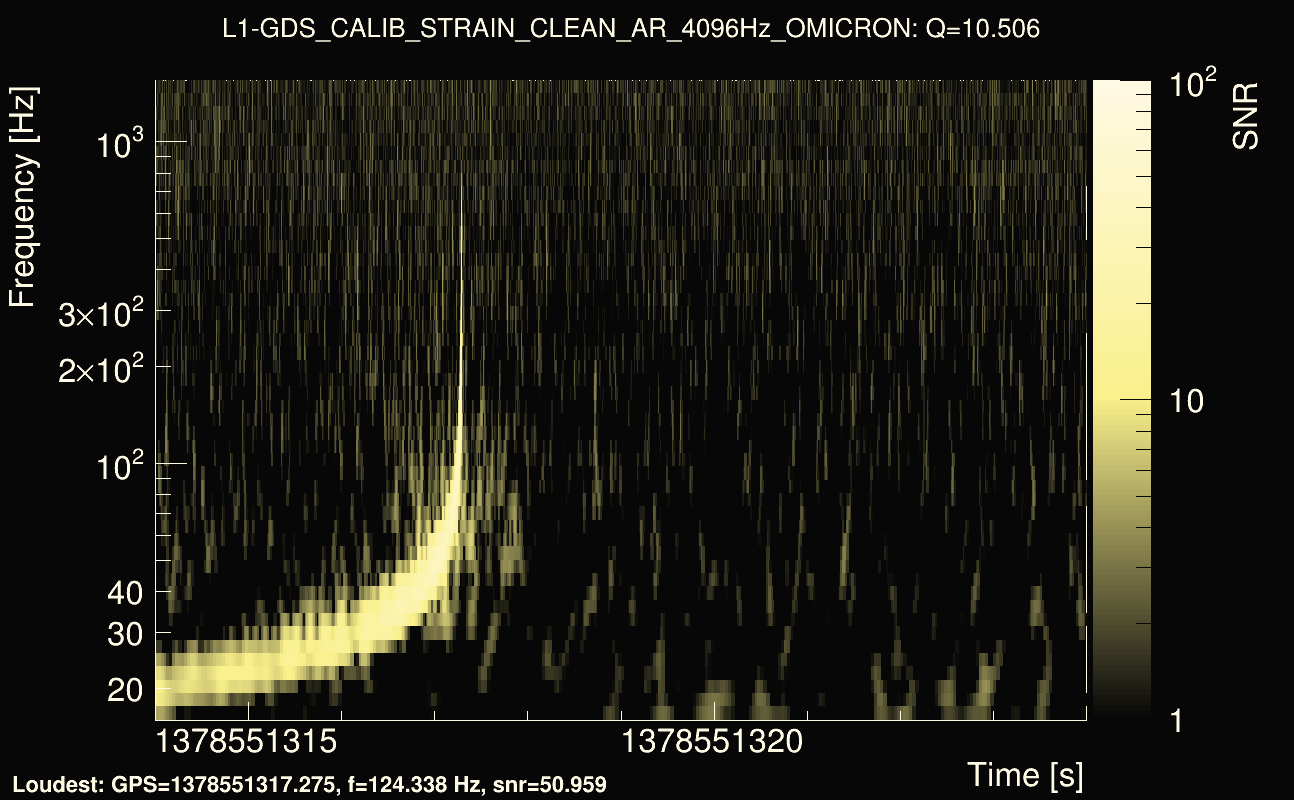 Omicron map Q1, det1, 1378551319