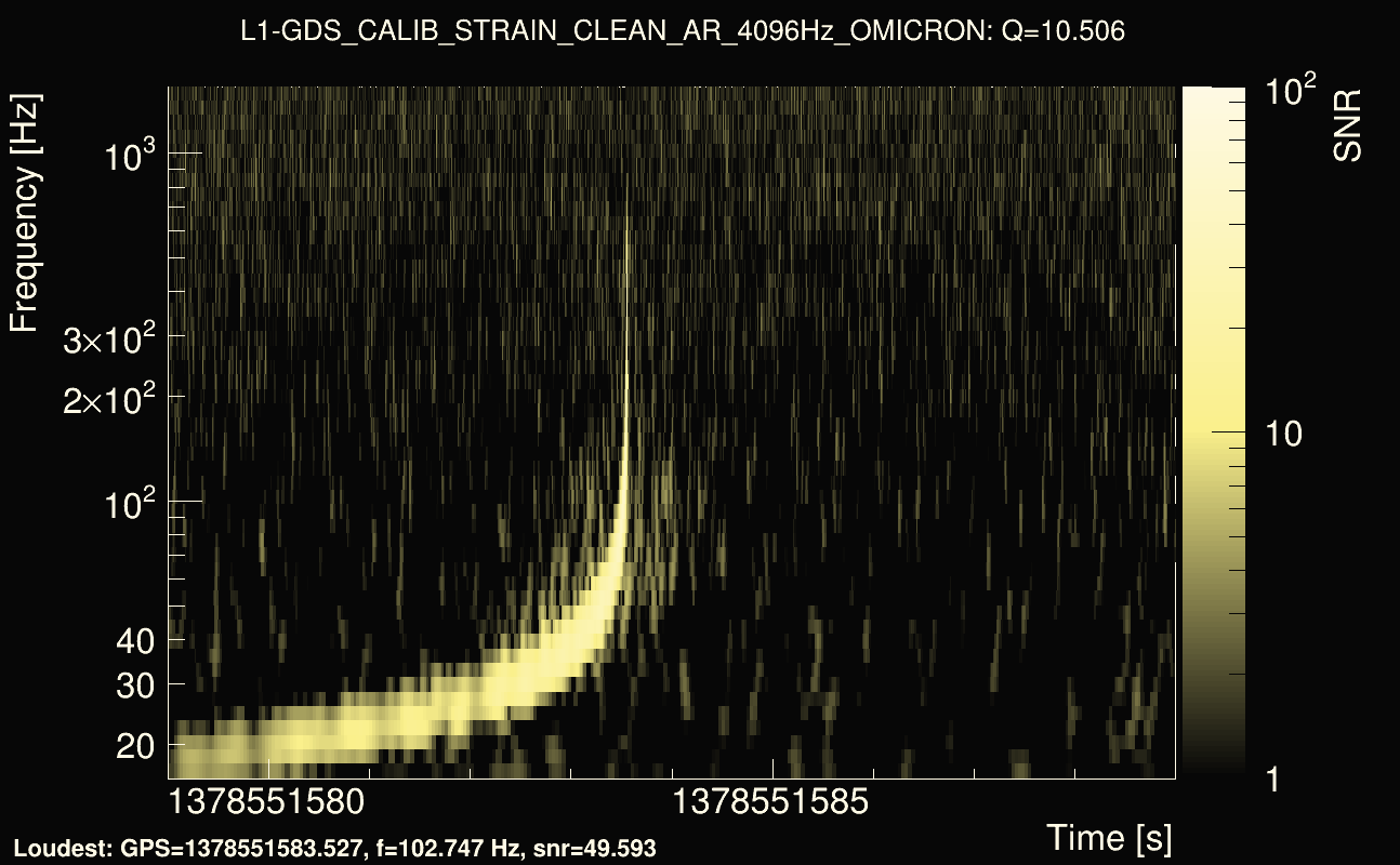 Omicron map Q1, det1, 1378551584