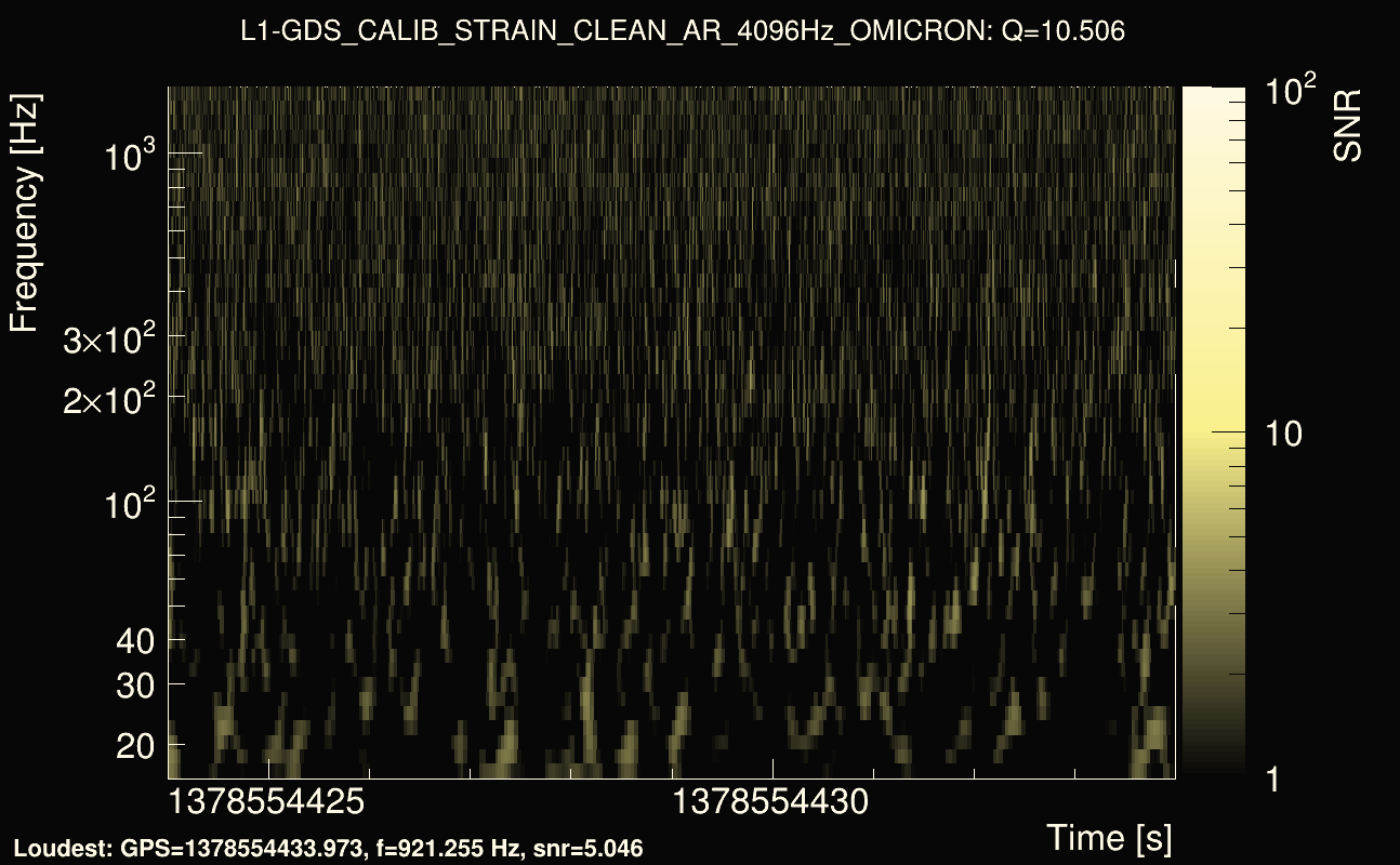 Omicron map Q1, det1, 1378554429