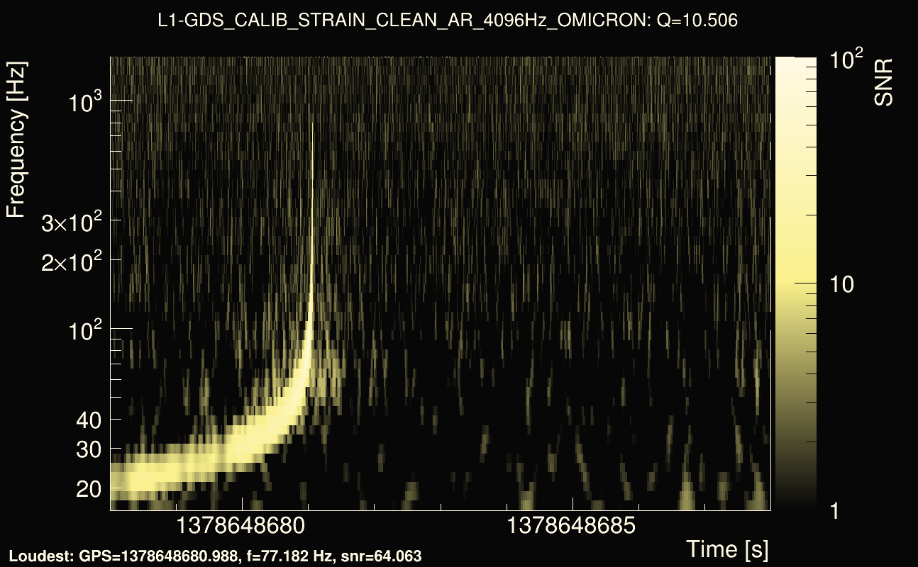 Omicron map Q1, det1, 1378648683