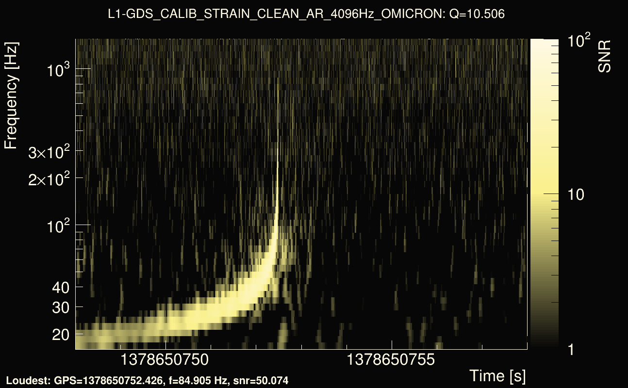 Omicron map Q1, det1, 1378650753