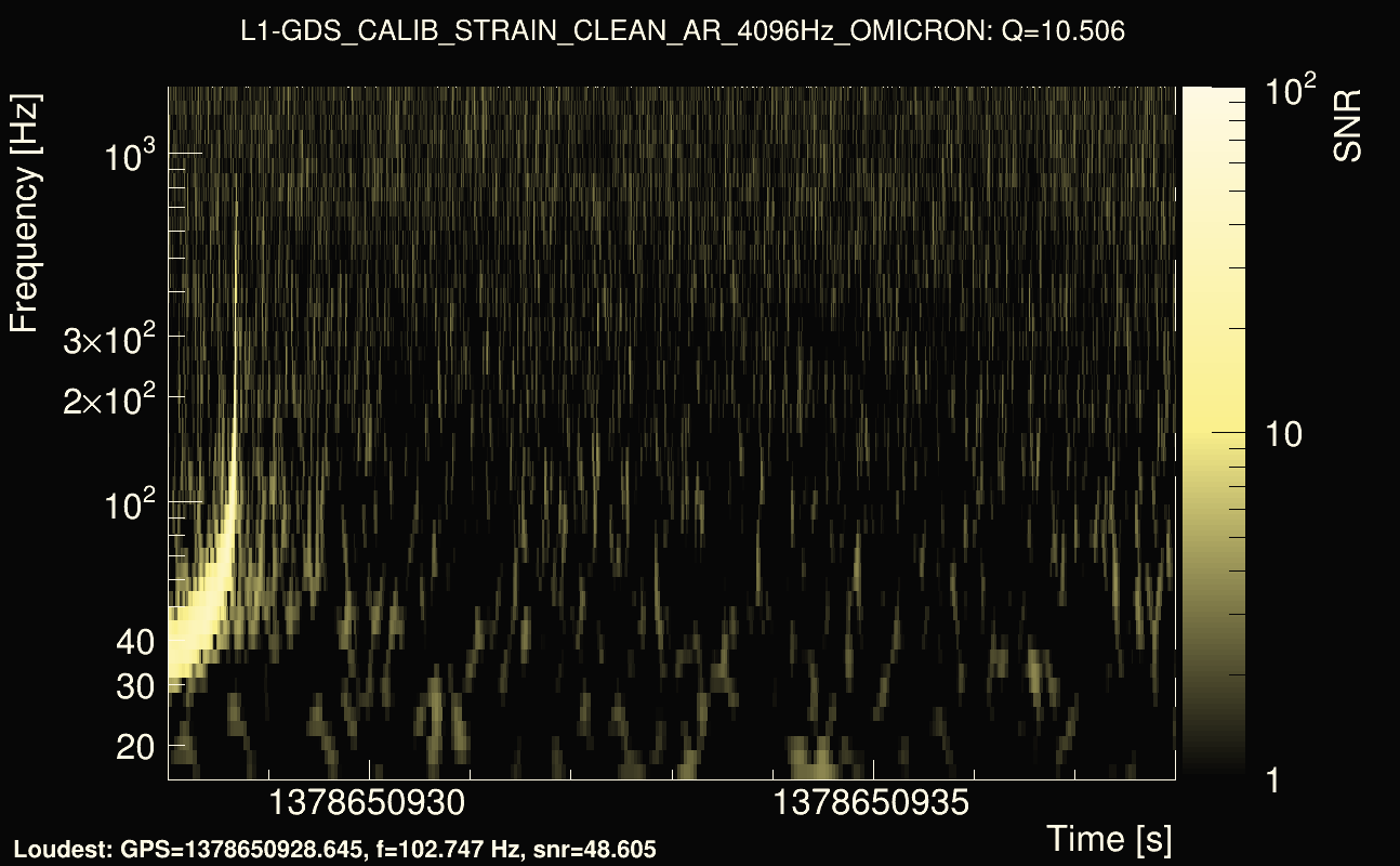 Omicron map Q1, det1, 1378650933