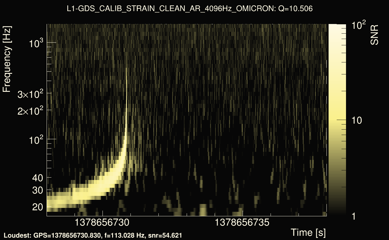 Omicron map Q1, det1, 1378656733
