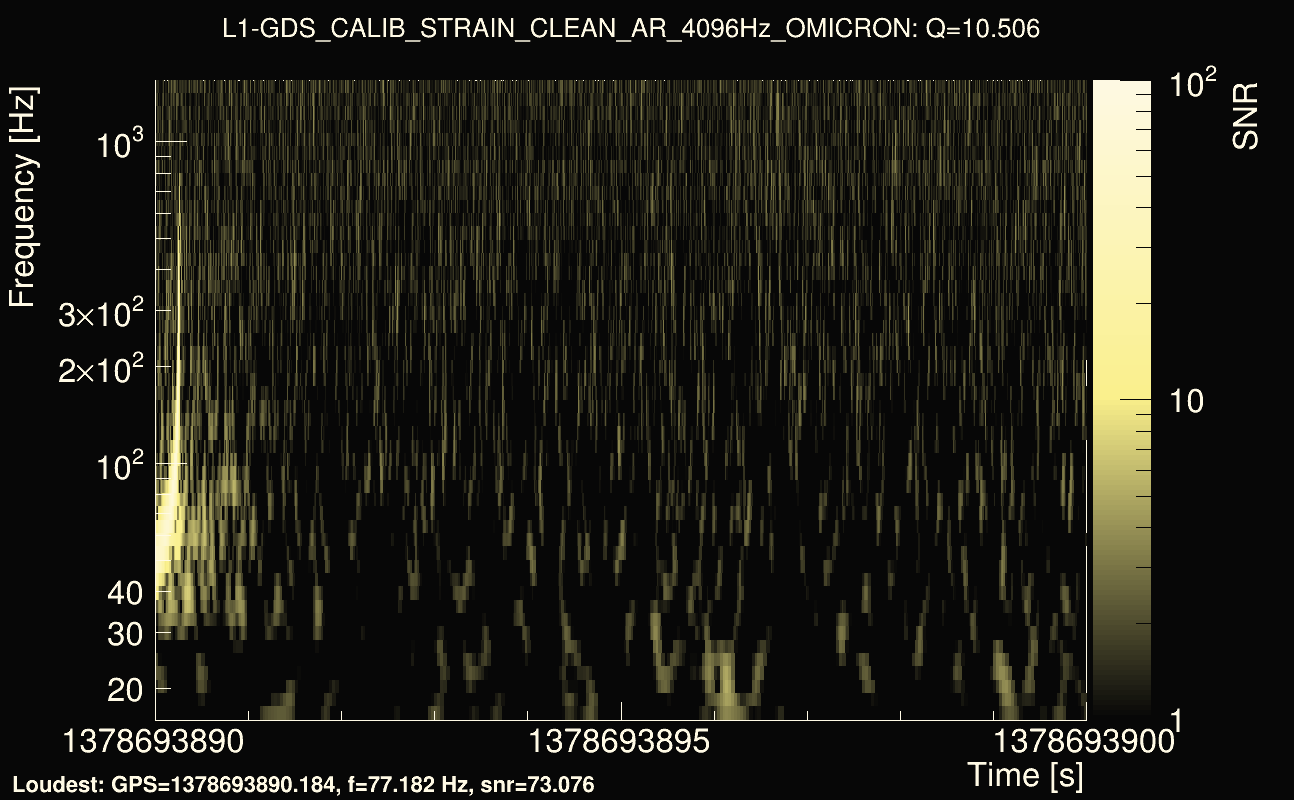 Omicron map Q1, det1, 1378693895