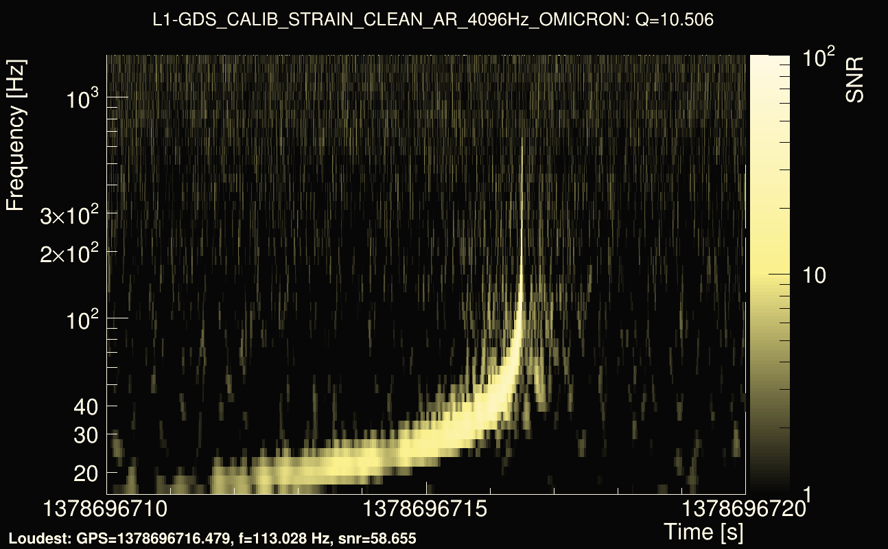 Omicron map Q1, det1, 1378696715