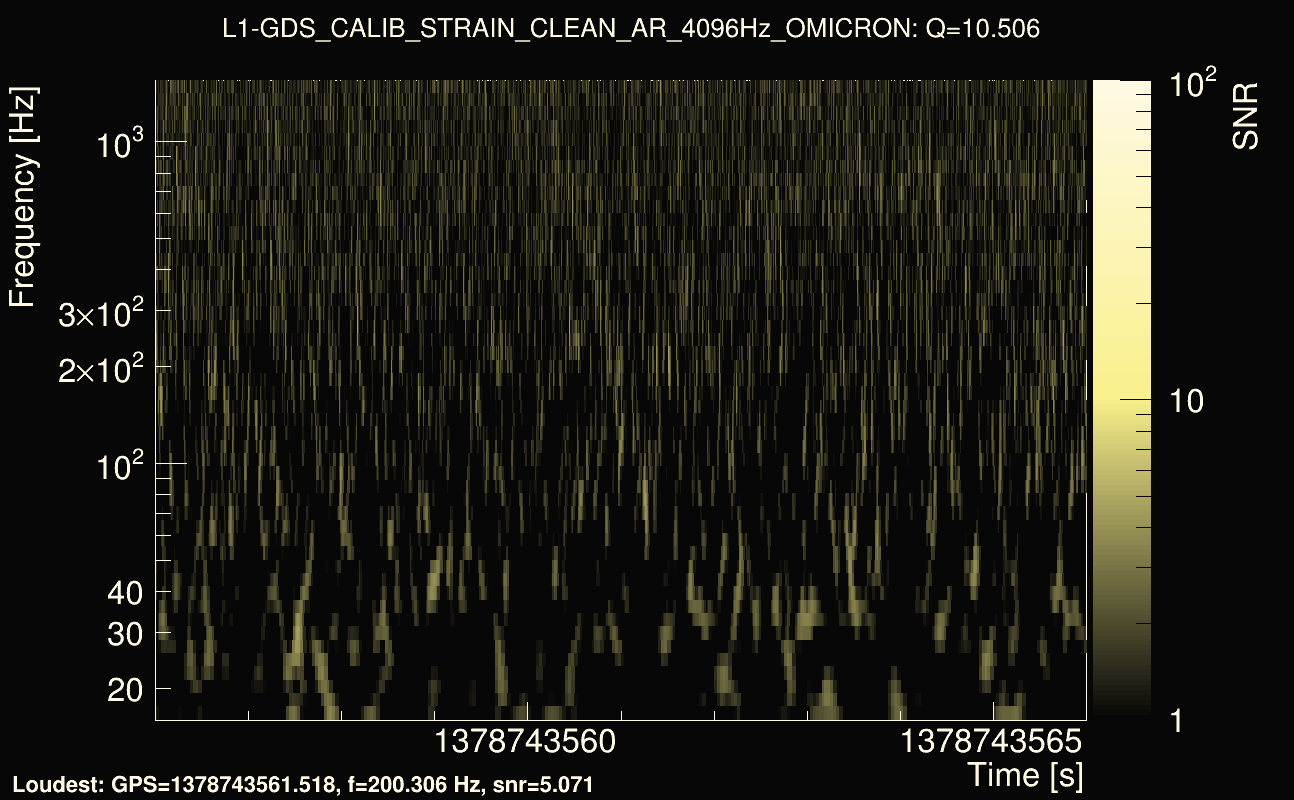 Omicron map Q1, det1, 1378743561