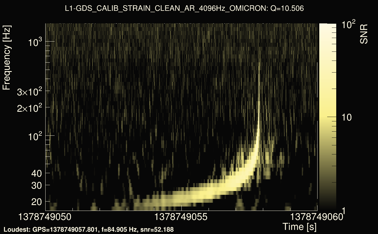 Omicron map Q1, det1, 1378749055