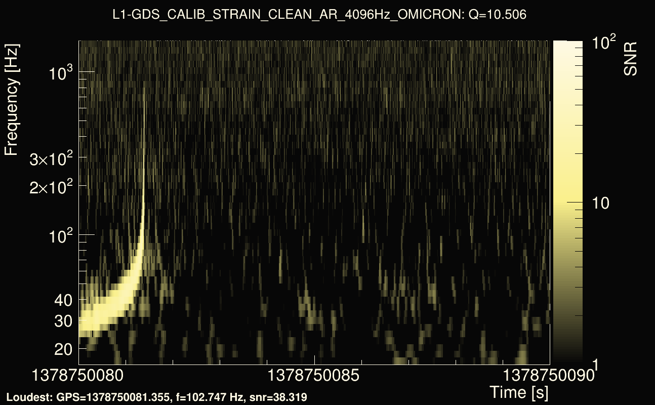 Omicron map Q1, det1, 1378750085