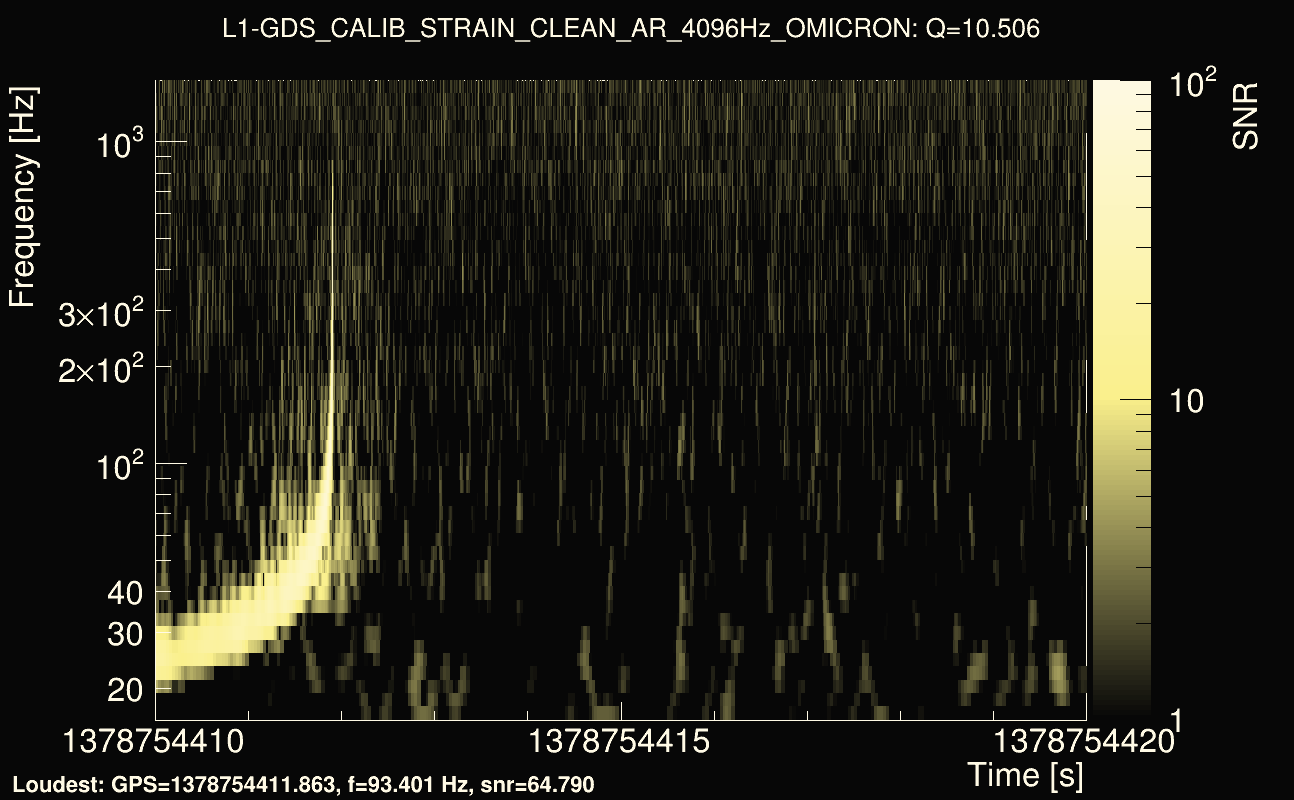 Omicron map Q1, det1, 1378754415