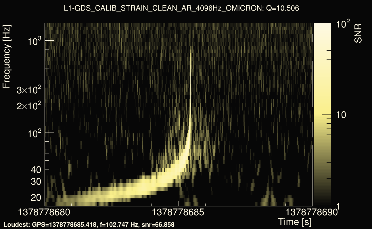 Omicron map Q1, det1, 1378778685
