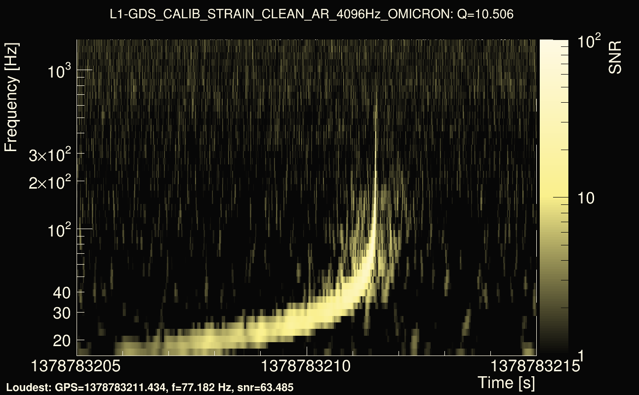 Omicron map Q1, det1, 1378783210