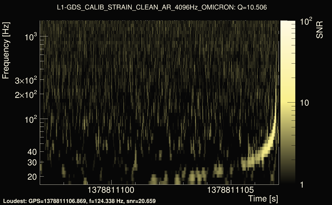 Omicron map Q1, det1, 1378811102