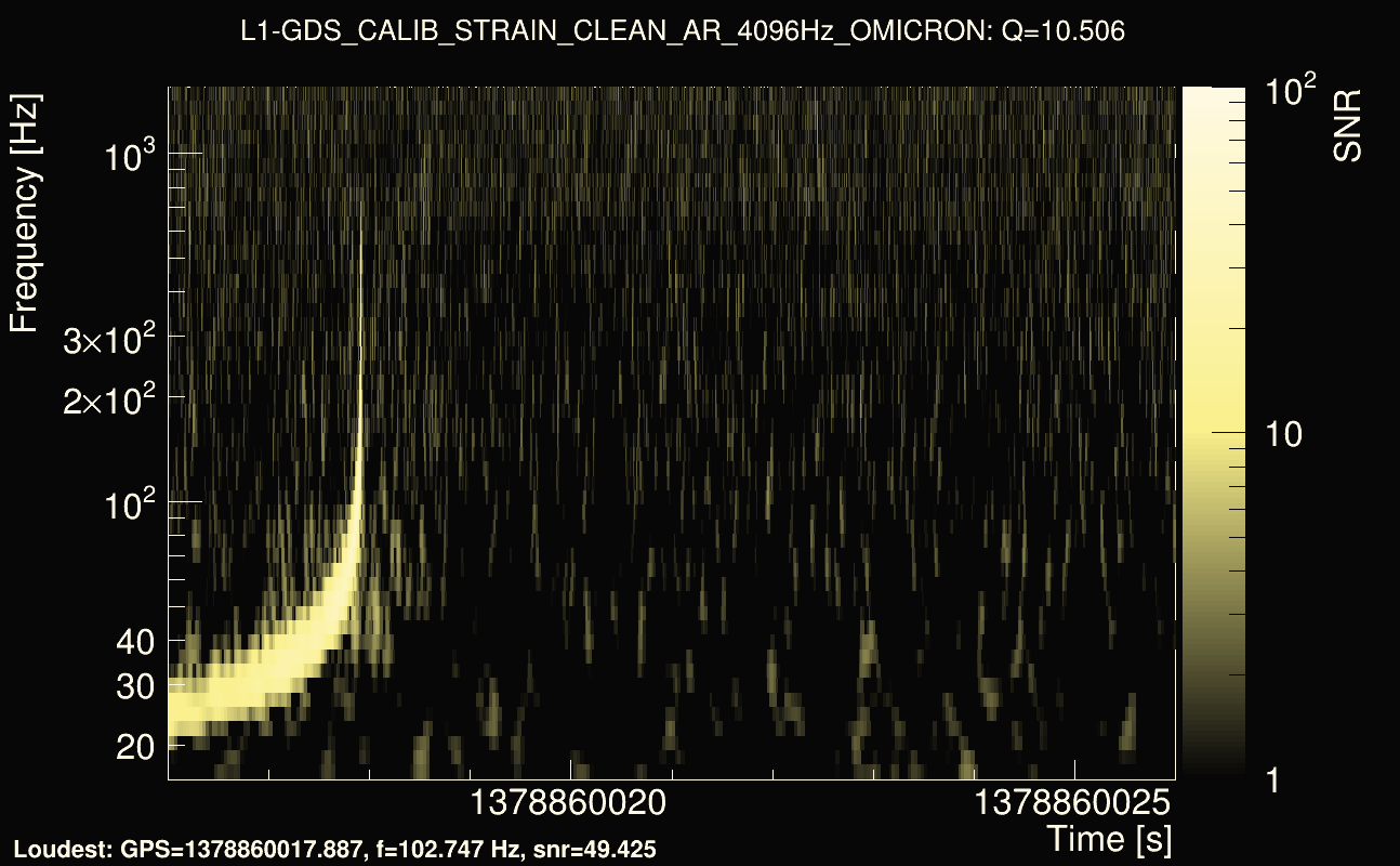 Omicron map Q1, det1, 1378860021