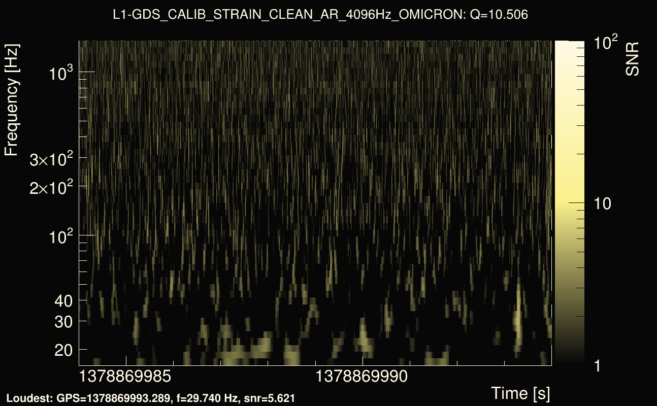 Omicron map Q1, det1, 1378869989