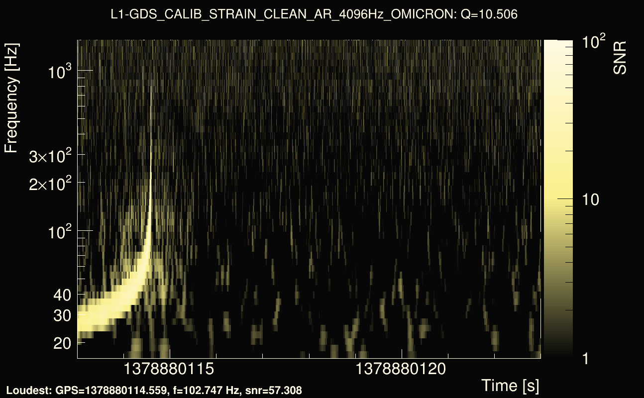 Omicron map Q1, det1, 1378880118