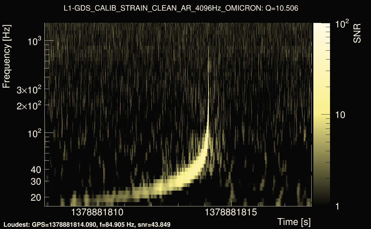 Omicron map Q1, det1, 1378881813