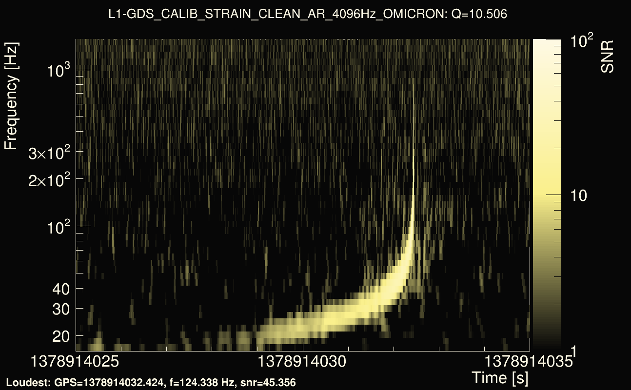 Omicron map Q1, det1, 1378914030