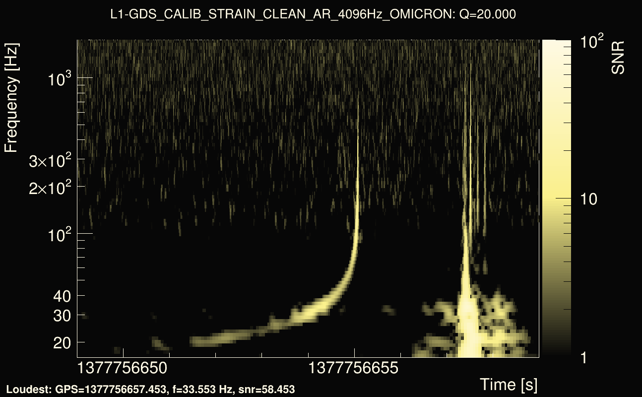 Omicron map Q2, det1, 1377756654