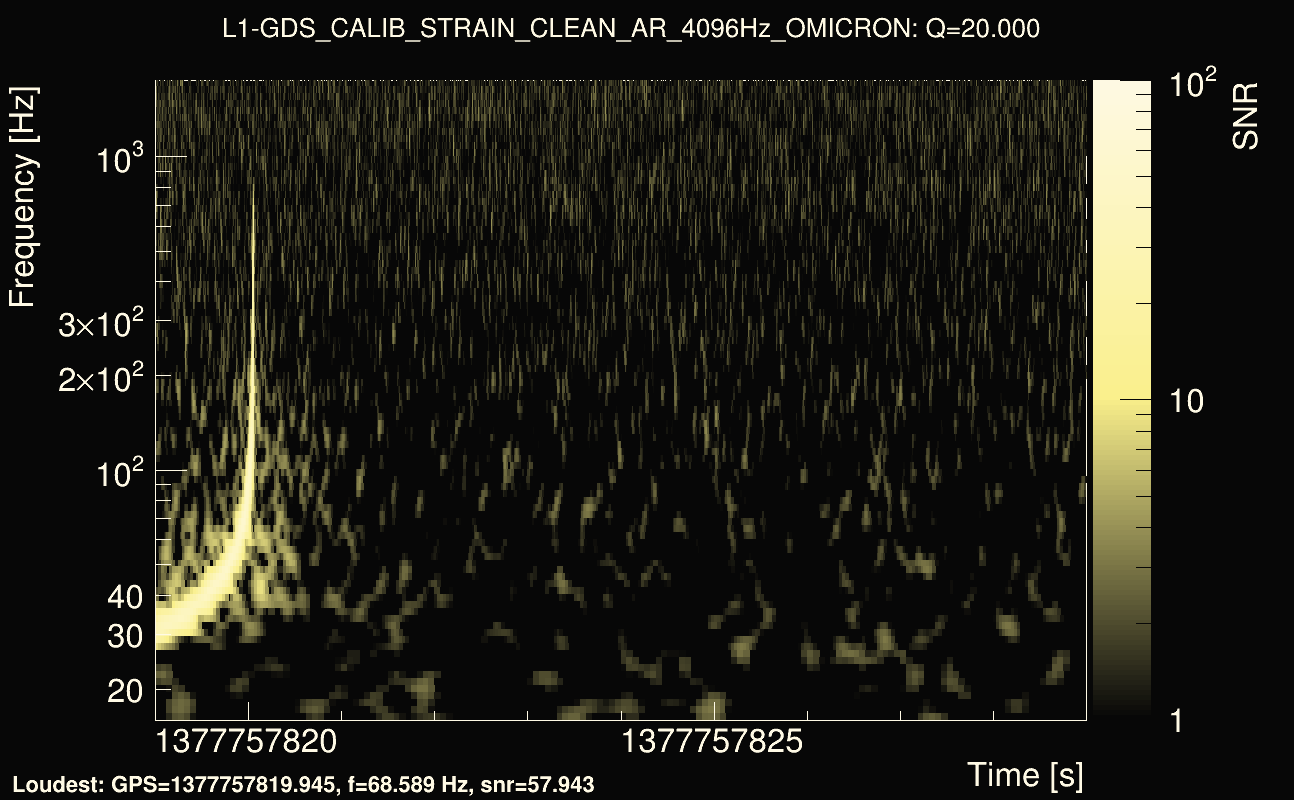 Omicron map Q2, det1, 1377757824