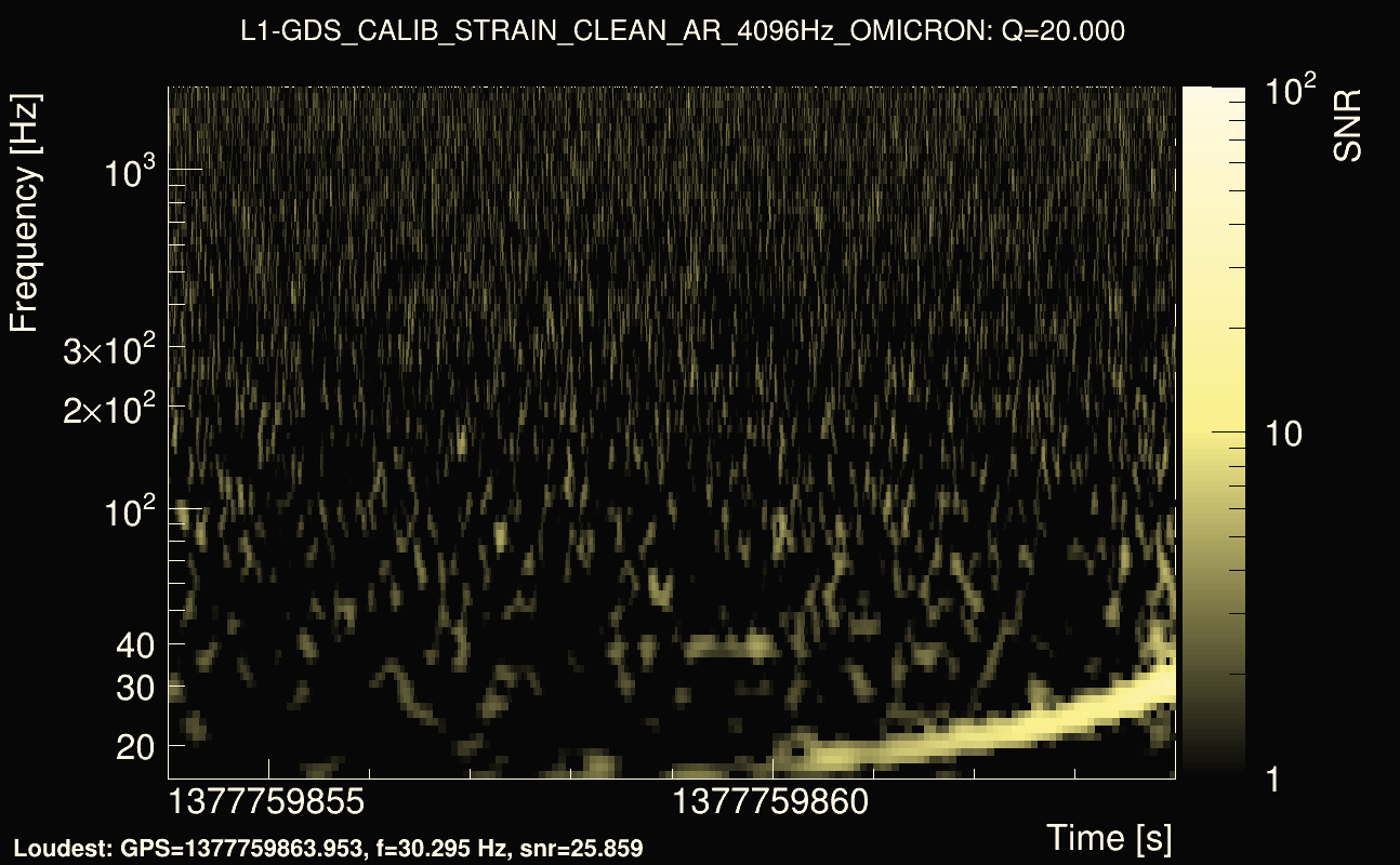 Omicron map Q2, det1, 1377759859