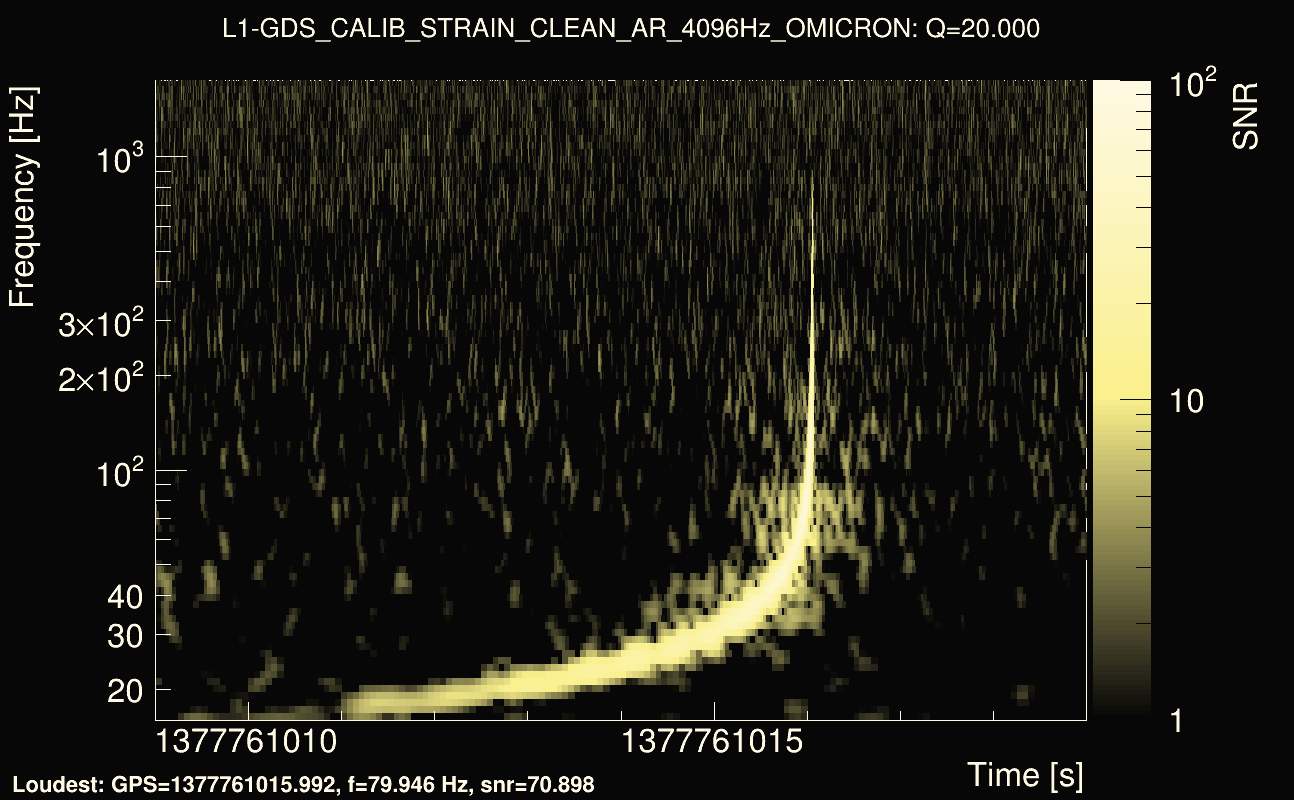 Omicron map Q2, det1, 1377761014