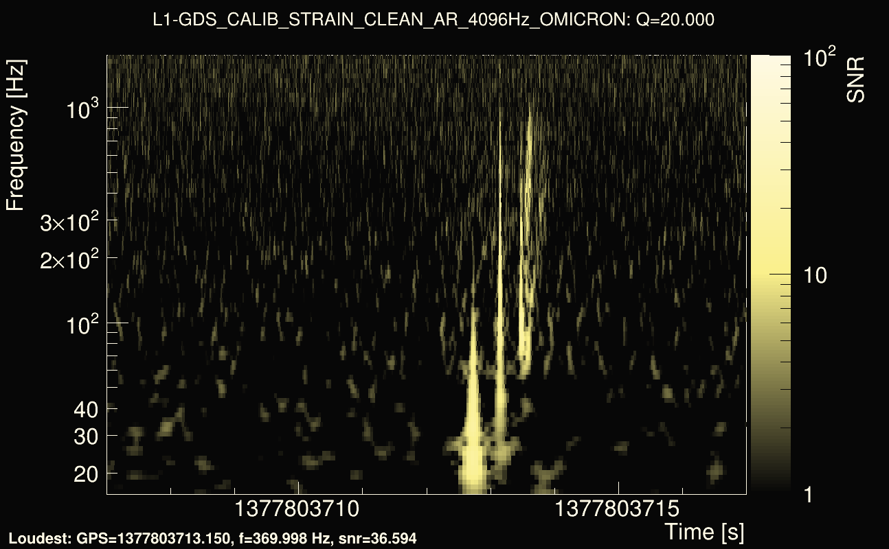 Omicron map Q2, det1, 1377803712