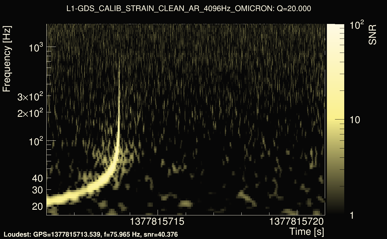 Omicron map Q2, det1, 1377815716