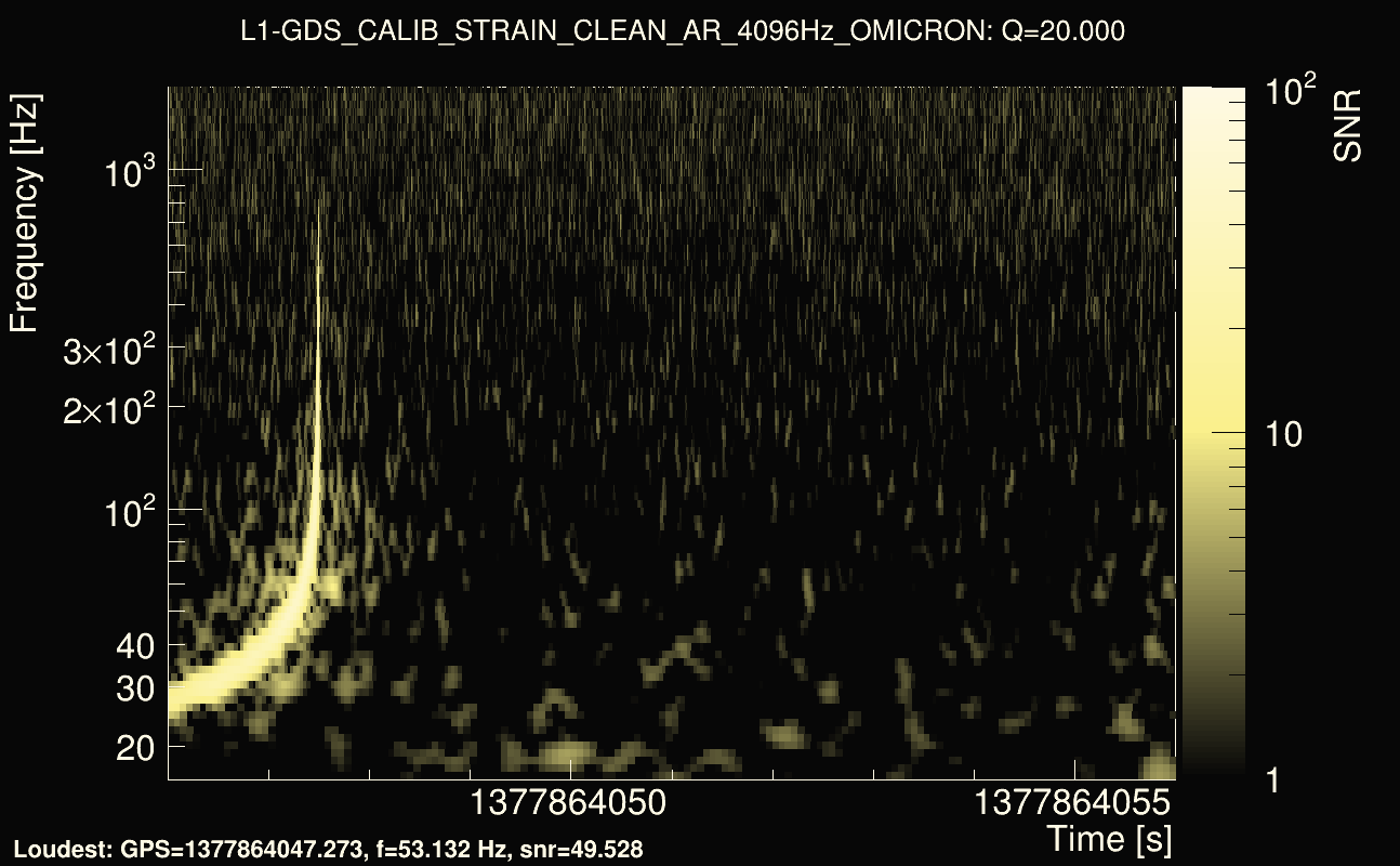 Omicron map Q2, det1, 1377864051