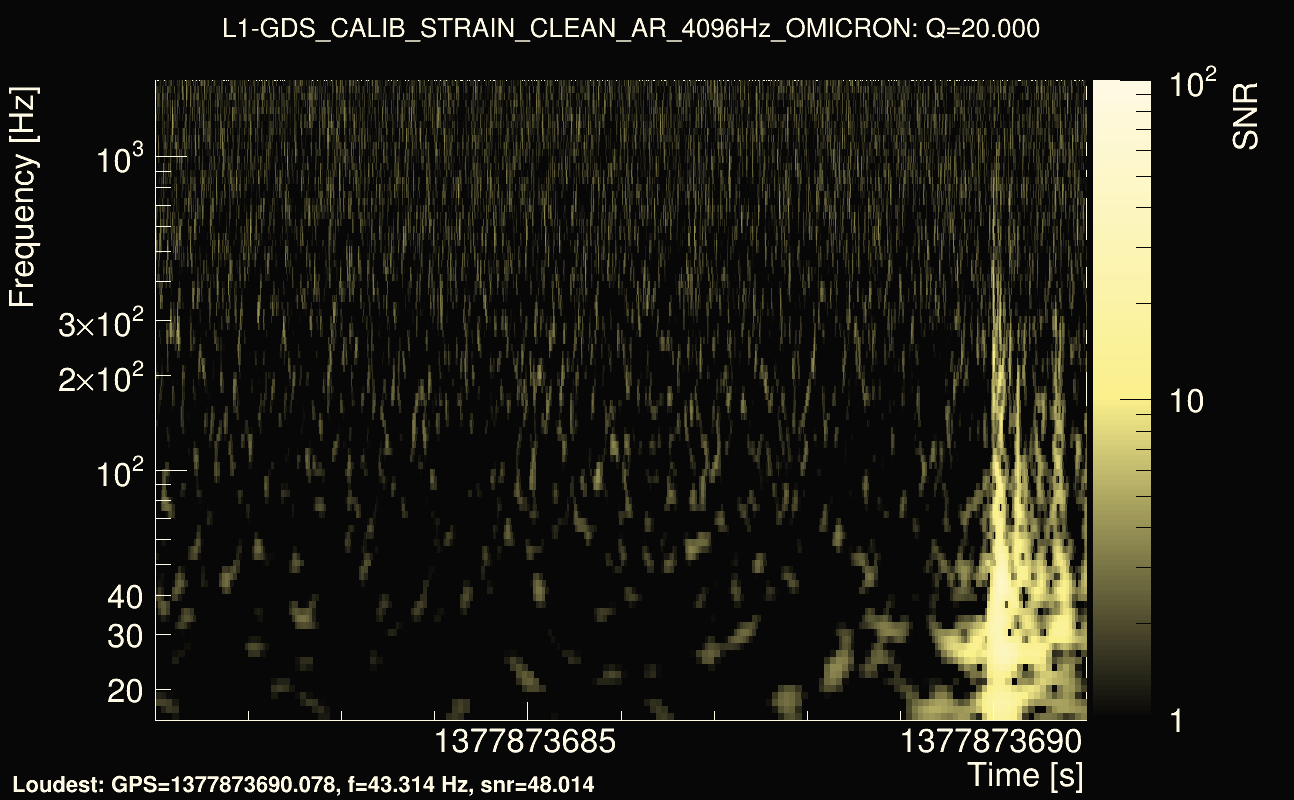 Omicron map Q2, det1, 1377873686
