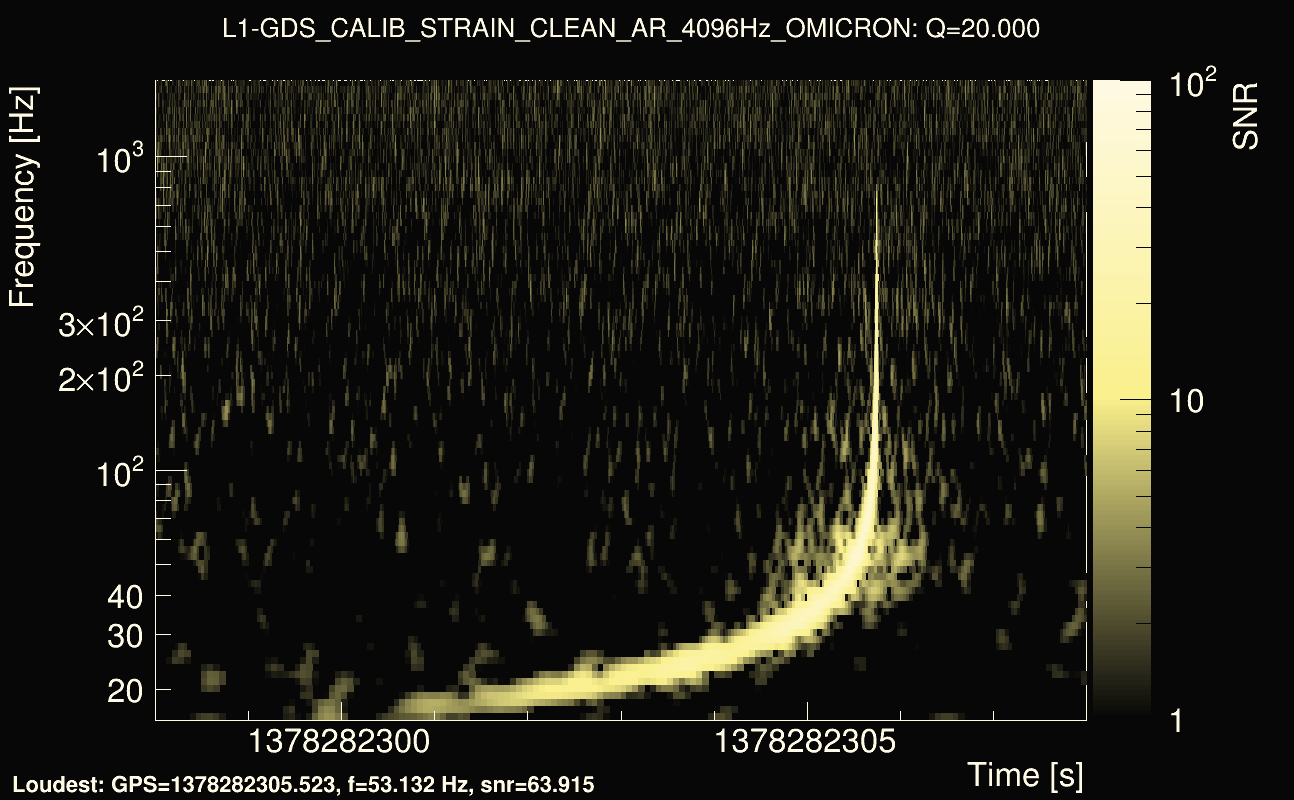 Omicron map Q2, det1, 1378282303