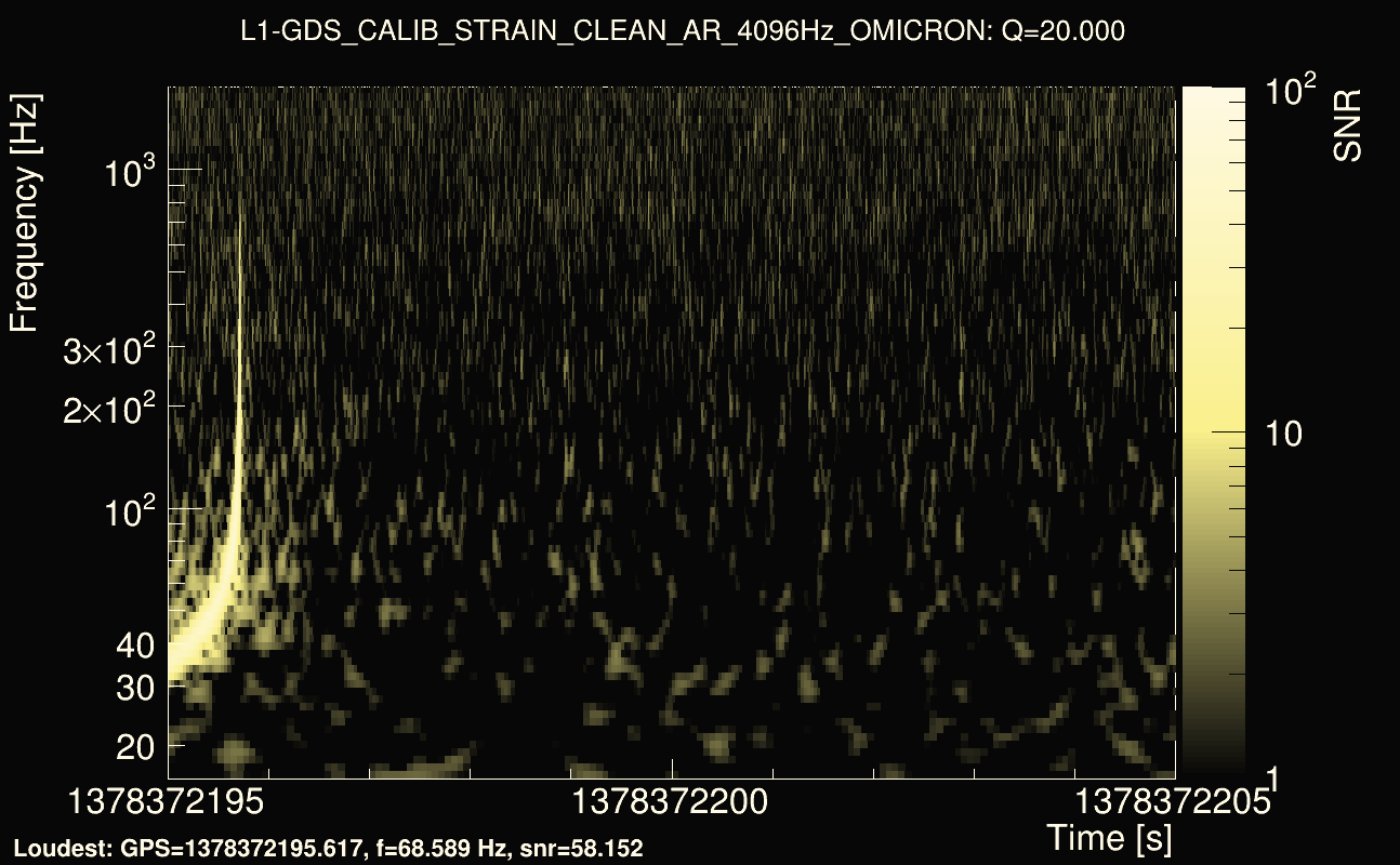 Omicron map Q2, det1, 1378372200