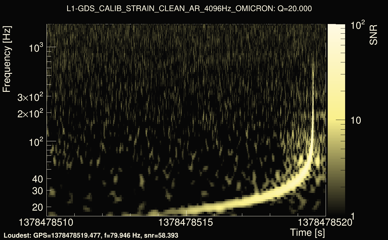 Omicron map Q2, det1, 1378478515
