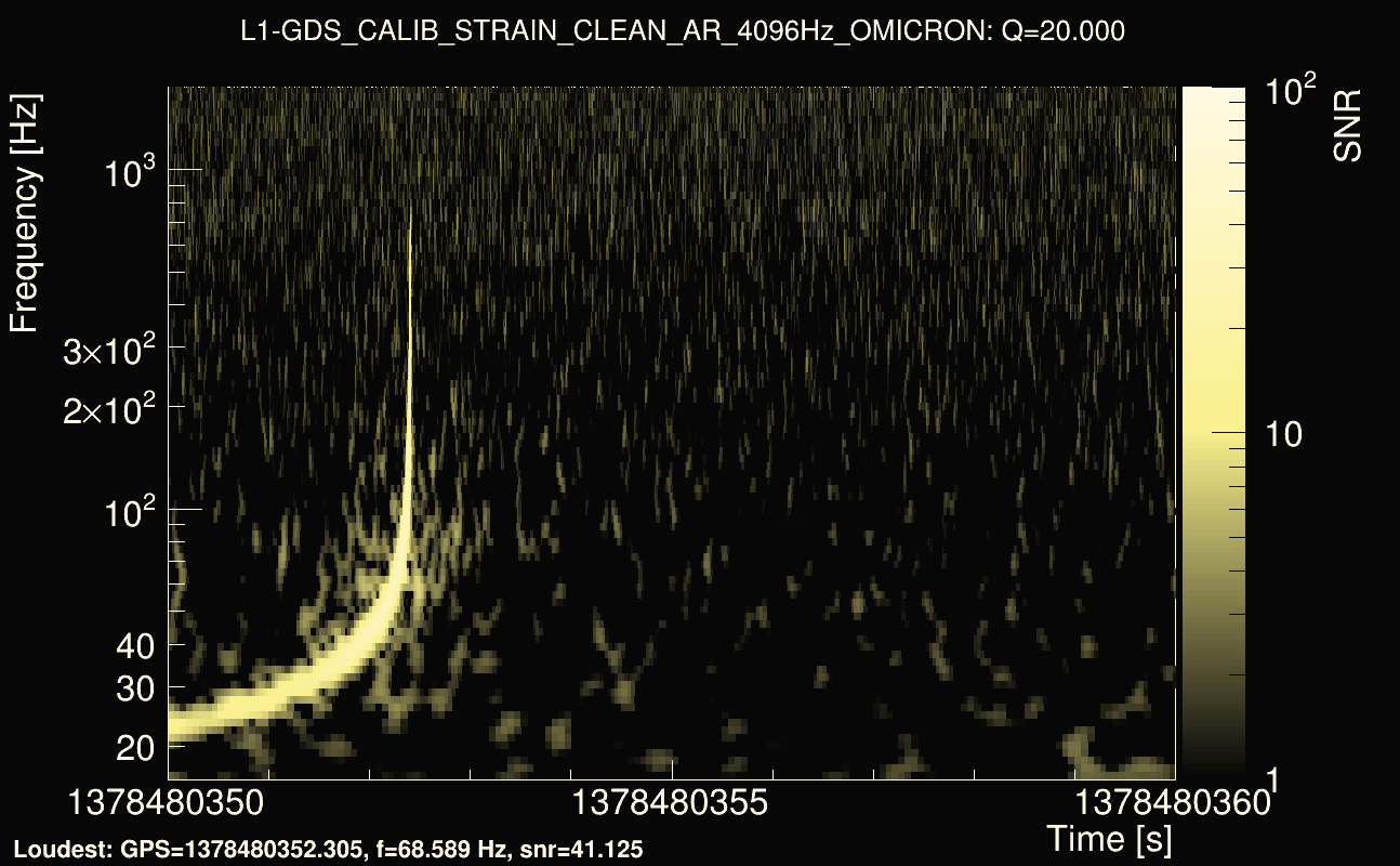 Omicron map Q2, det1, 1378480355