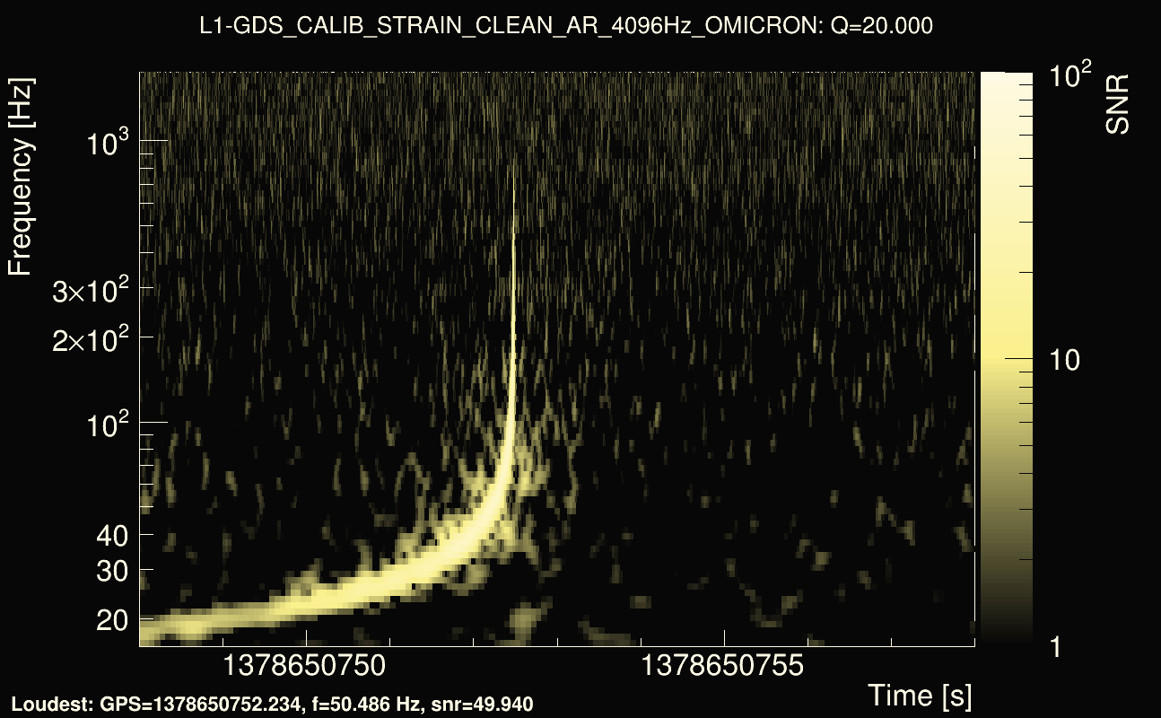 Omicron map Q2, det1, 1378650753
