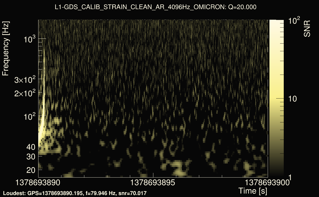 Omicron map Q2, det1, 1378693895
