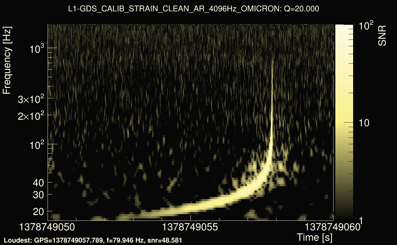 Omicron map Q2, det1, 1378749055