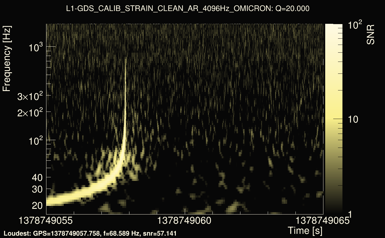 Omicron map Q2, det1, 1378749060