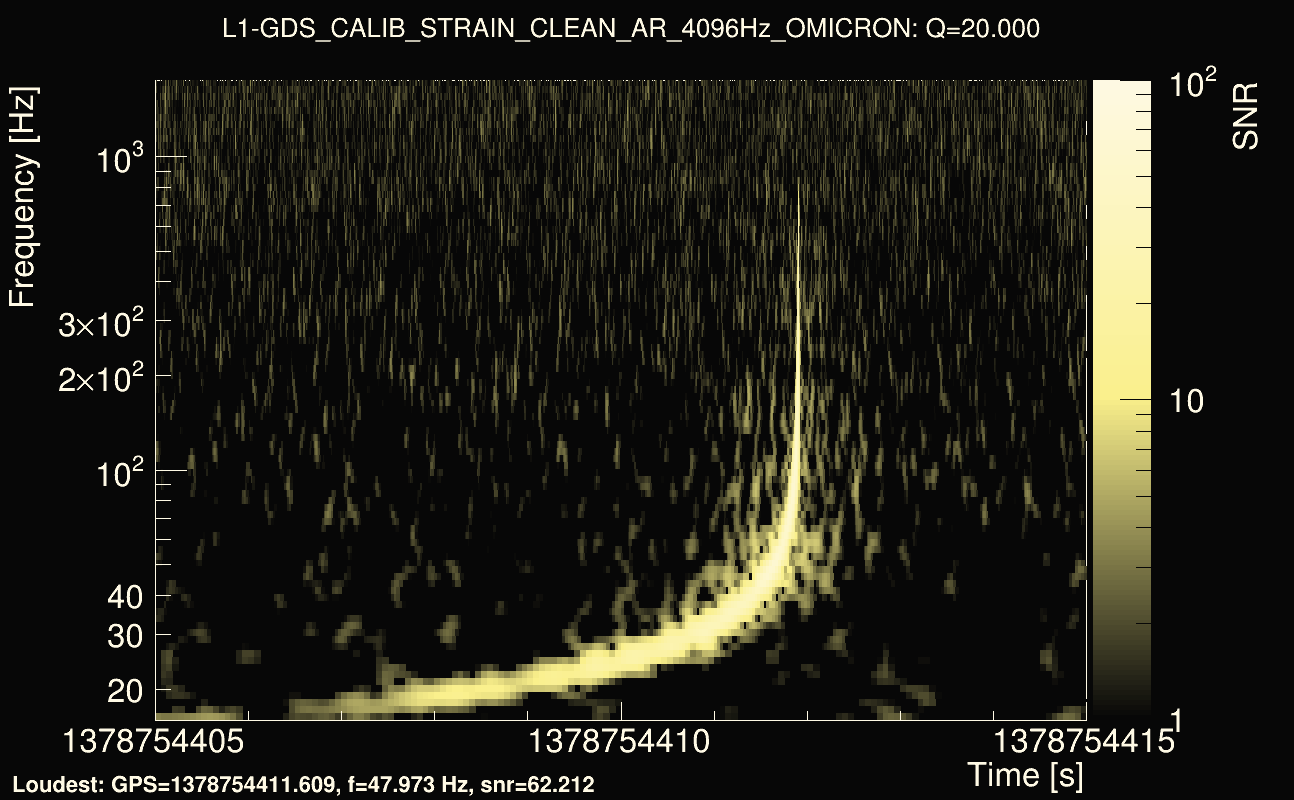 Omicron map Q2, det1, 1378754410