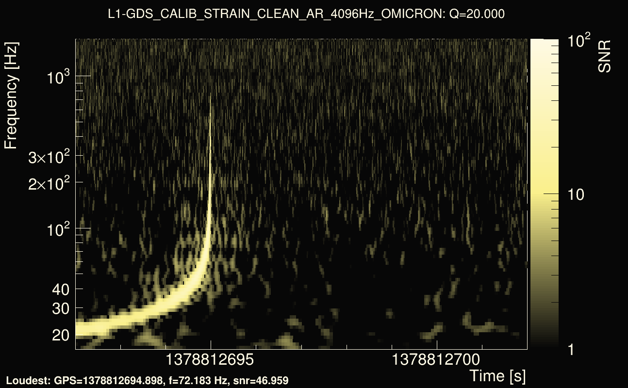 Omicron map Q2, det1, 1378812697