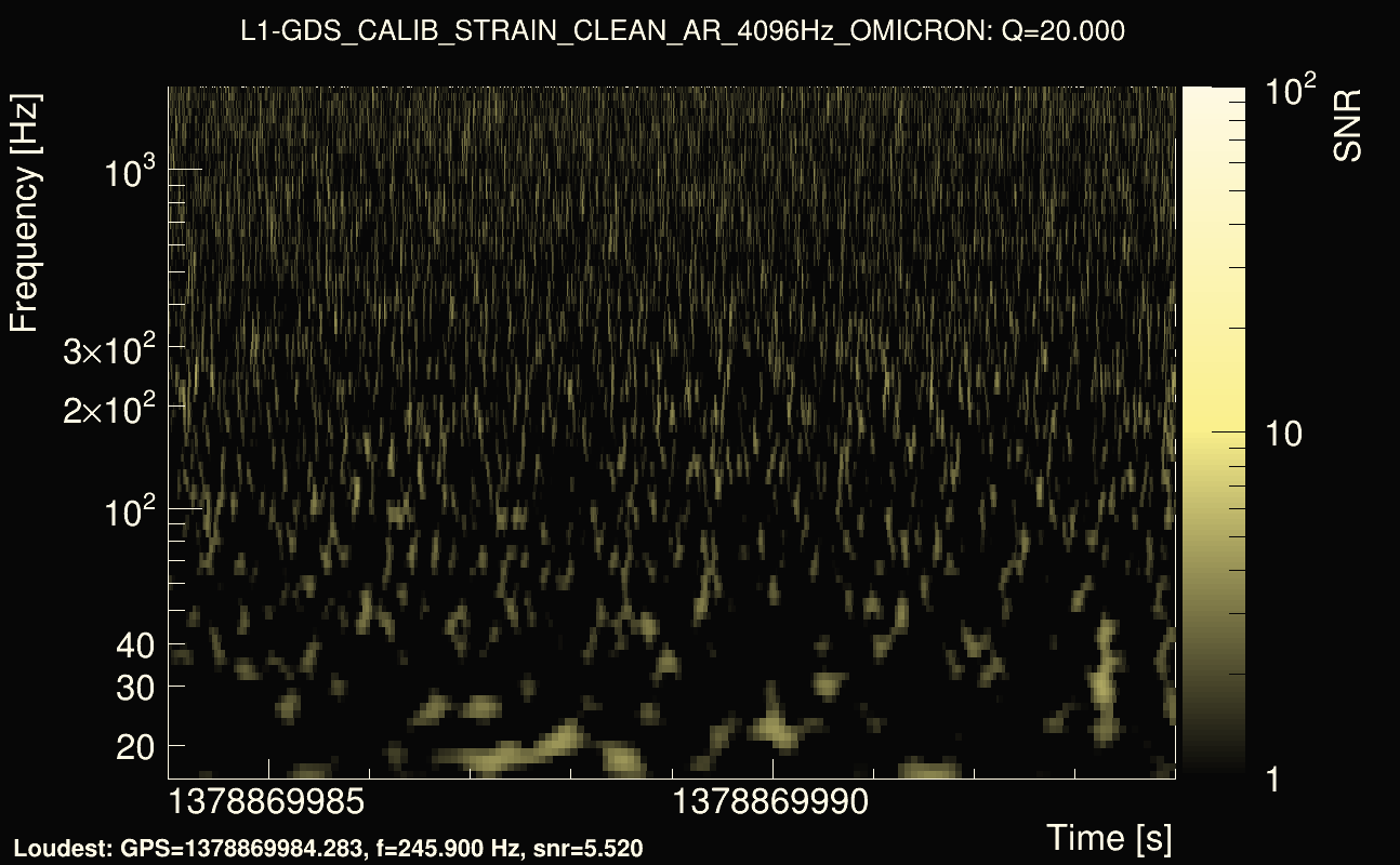 Omicron map Q2, det1, 1378869989