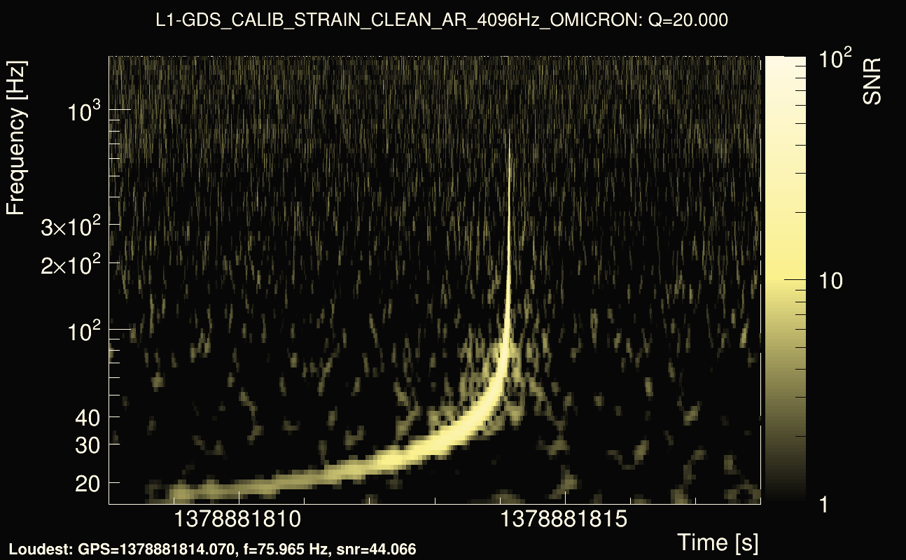 Omicron map Q2, det1, 1378881813