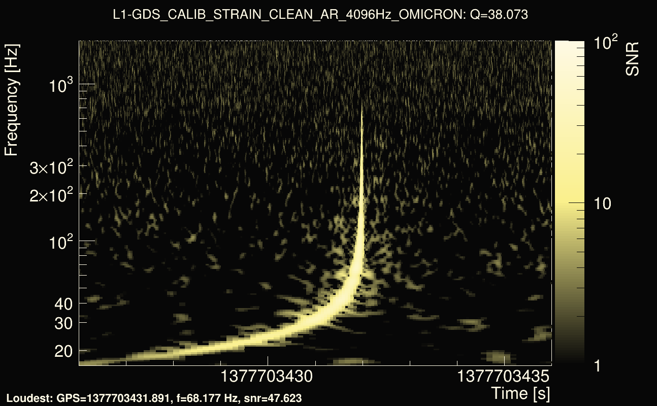 Omicron map Q3, det1, 1377703431