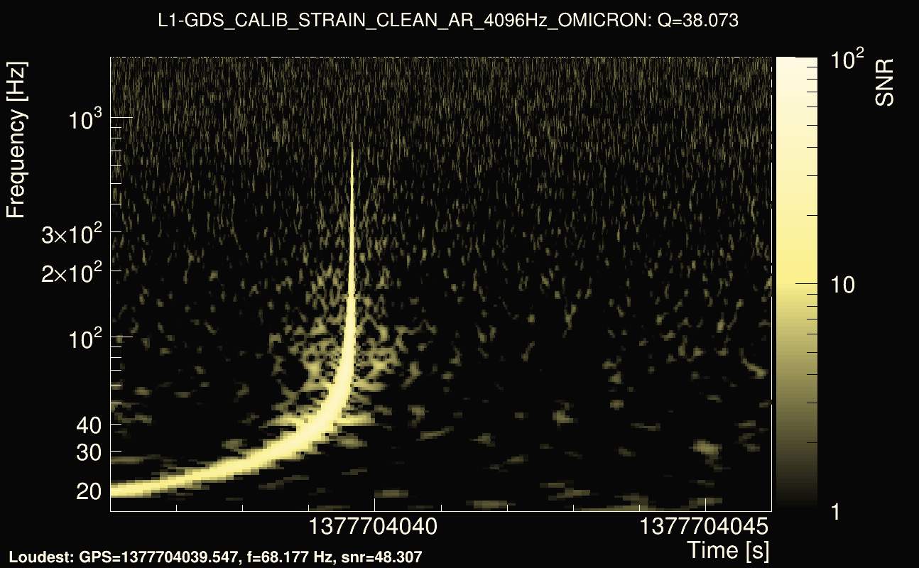 Omicron map Q3, det1, 1377704041