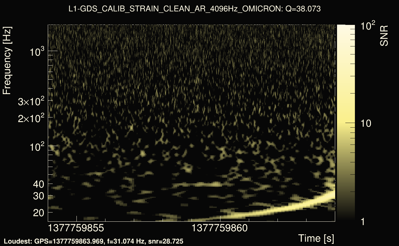 Omicron map Q3, det1, 1377759859