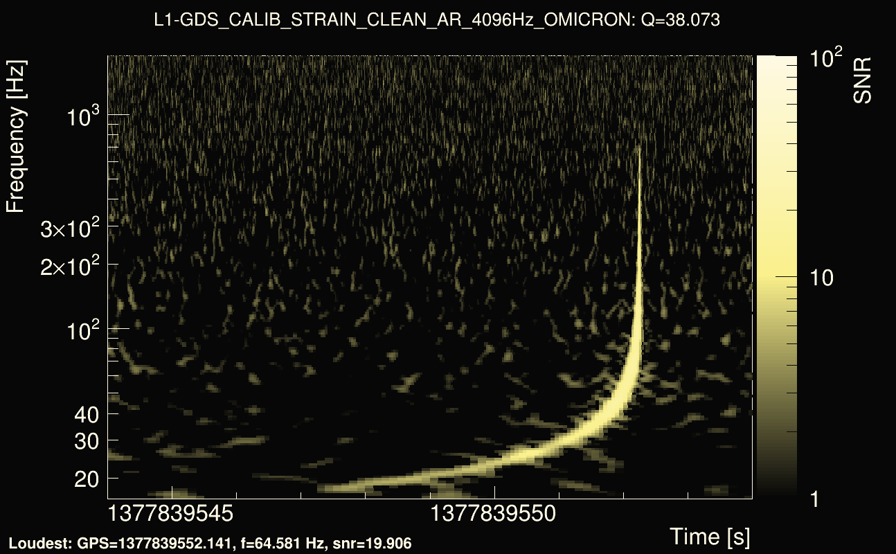 Omicron map Q3, det1, 1377839549