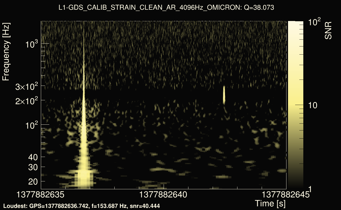 Omicron map Q3, det1, 1377882640