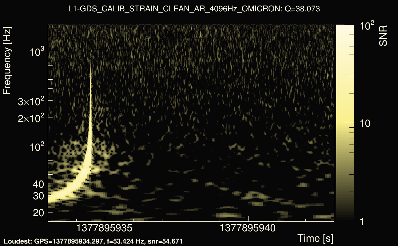 Omicron map Q3, det1, 1377895938